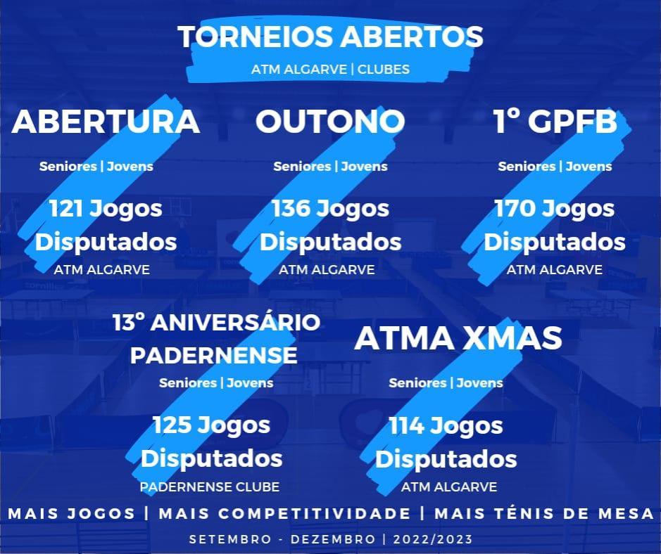 Algarve 2022